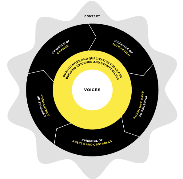 visual image showing elements of inclusion