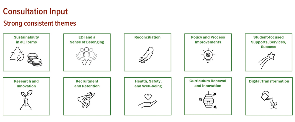 a ten-panel graphic depicting strategic themes