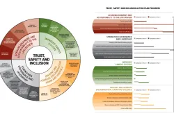 Graphic depicting the goals and elements of the UPEI Action Plan
